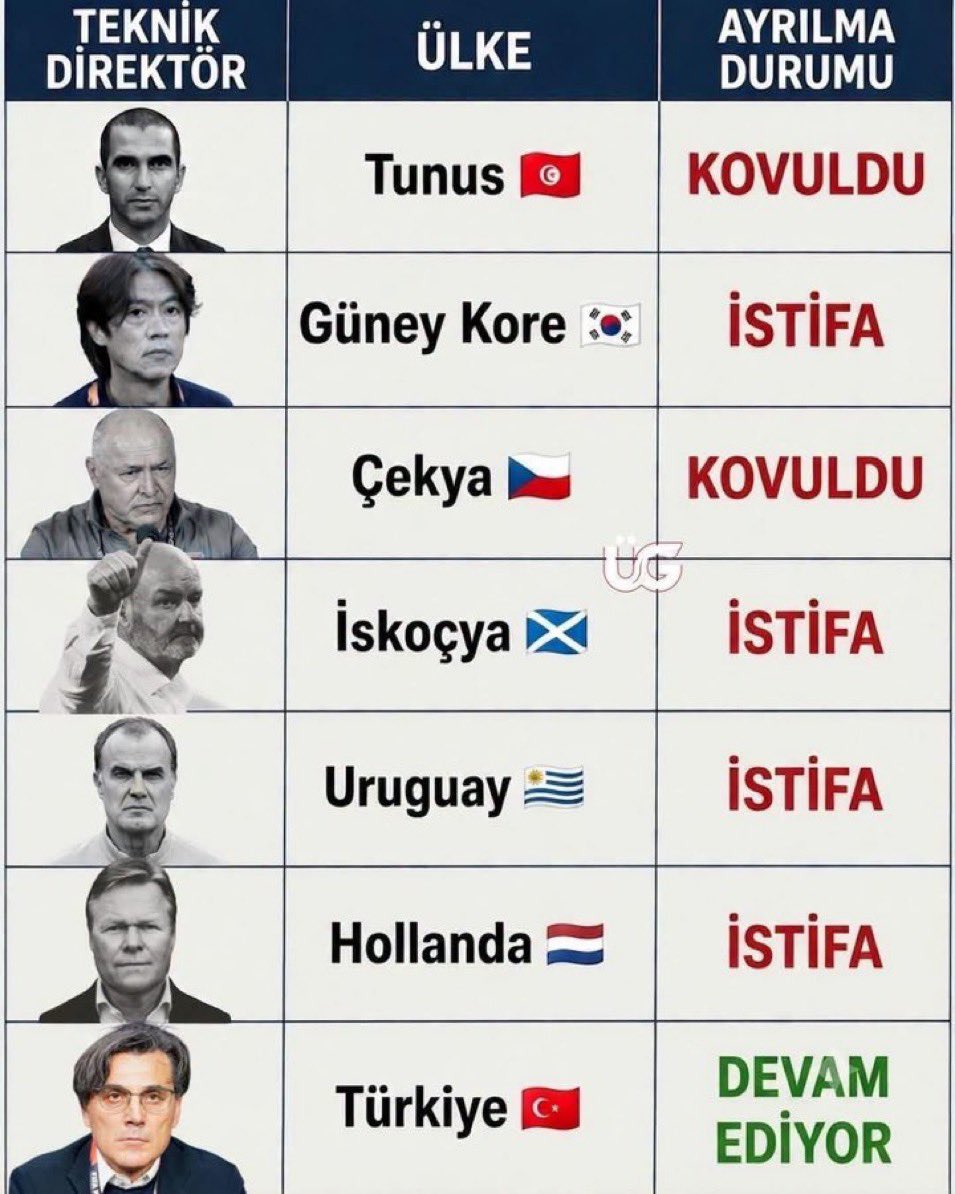ebugargamelyeni's tweet photo. Bu Montella hangi tarikattan acaba?
Arkası baya sağlam galiba. https://t.co/hsBb4xG1jE