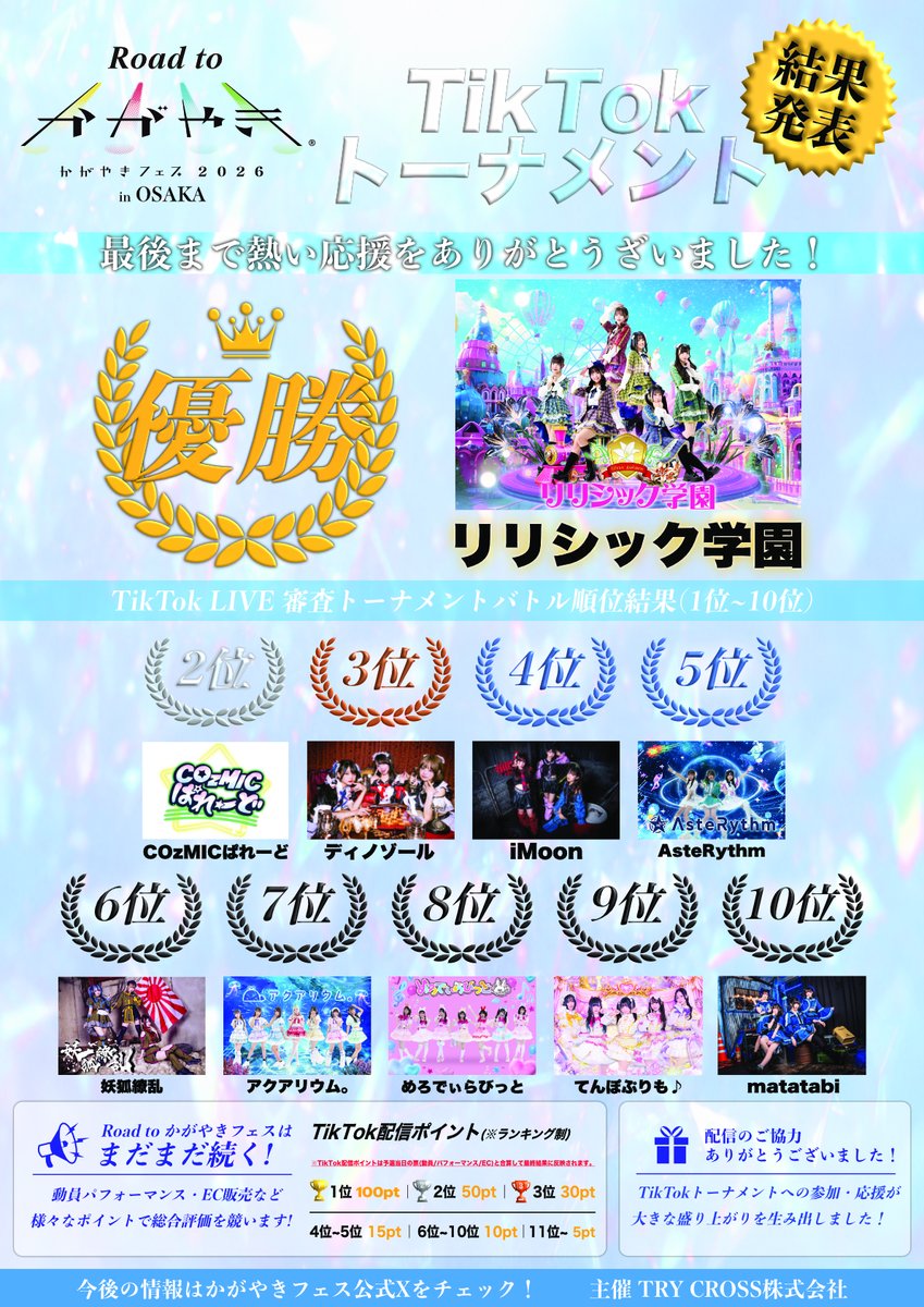 kagayaki_fes's tweet photo. ／
Road to かがやきフェス in OSAKA✨
TikTokトーナメントバトル順位結果発表📱
＼

熱い応援をありがとうございました！

【1位/100pt】リリシック学園
【2位/50pt】COzMICぱれーど
【3位/30pt】ディノゾール
【4位/15pt】iMoon
【5位/15pt】AsteRythm
【6位/10pt】妖狐繚乱
【7位/10pt】アクアリウム。
【8位/10pt】めろでぃらびっと
【9位/10pt】てんぽぷりも♩
【10位/10pt】matatabi
【11位～/5pt】他参加グループ

獲得ポイントは、予選当日の審査（動員・パフォーマンス・EC）と合算され、最終結果へ反映されます。

主催：TRY CROSS株式会社