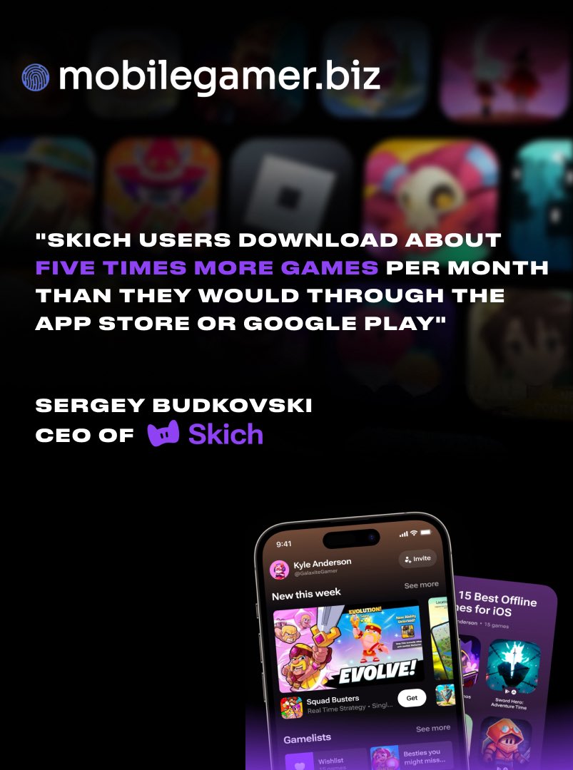 GEMCapitalCY's tweet photo. In a great piece by https://t.co/0z9vTPvf1F, our portfolio company Skich shared how they are solving mobile gaming’s biggest bottleneck - discoverability

By offering 14x more genres than legacy stores, they help users download 5x more games per month than traditional platforms https://t.co/XdryRUeRhk