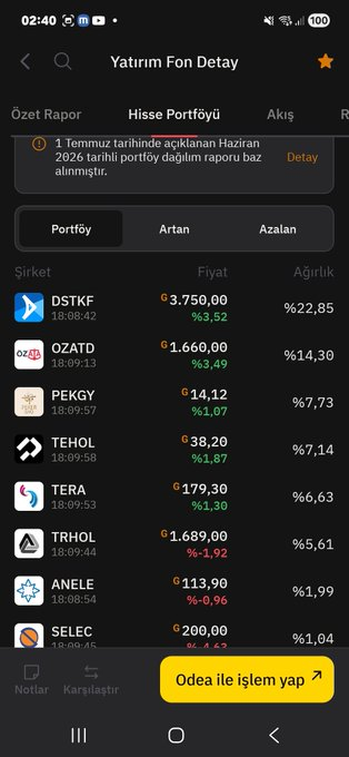 Cgzdgn5's tweet photo. #TLY SERBEST FON 1 TEMMUZ VARLIK KAP DAĞILIMI...Hadi hayırlı olsun... https://t.co/Sm2WiGEGEh