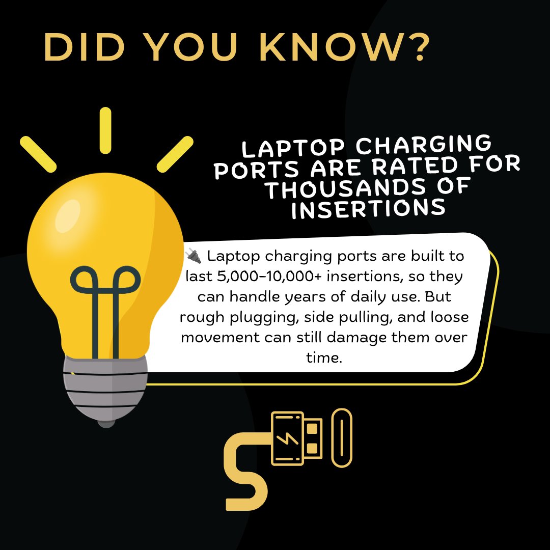 rxsolutions_'s tweet photo. Built for thousands of insertions, but proper care makes them last even longer. β‘ Handle your laptop charging port with care!
#LaptopTips #TechFacts #LaptopCare #ChargingPort #LaptopRepair #TechCare #RxSolutions #LaptopAccessories #DidYouKnow #TechTrivia https://t.co/DRQYaEvBMJ