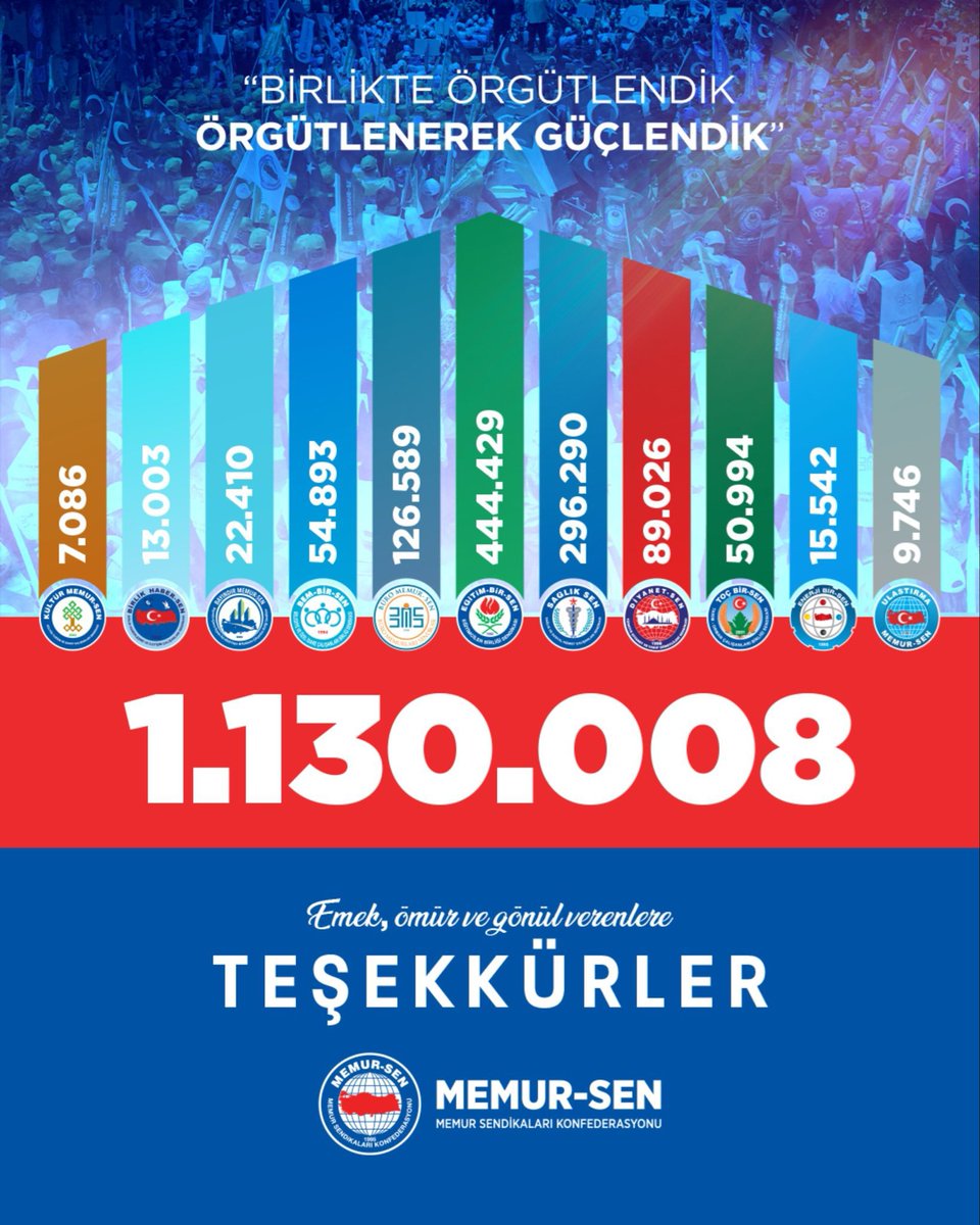 Emrekormaz55's tweet photo. @MemurSenKonf https://t.co/jNL5NbyUjg