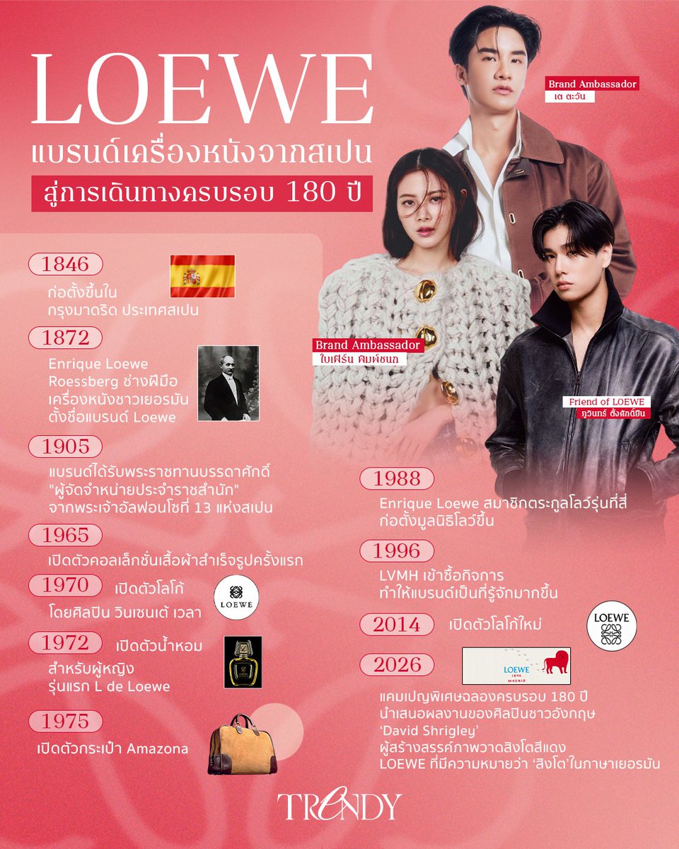 INNNEWS's tweet photo. 'LOEWE'ครบรอบ 180 ปี แบรนด์เครื่องหนังสุดหรู

LOEWE (อ่านออกเสียงว่า "โลเอเว่") แบรนด์แฟชั่นเครื่องหนังสุดหรูสัญชาติสเปน คำนี้มาจากนามสกุลของ Enrique Loewe Roessberg ช่างฝีมือและนักออกแบบชาวเยอรมันผู้ก่อตั้งแบรนด์ ซึ่งในภาษาเยอรมัน คำว่า "Loewe" แปลว่า สิงโต

LOEWE ก่อตั้งในปี 1846 ในกรุงมาดริด ประเทศสเปน
-1905 แบรนด์ได้รับพระราชทานบรรดาศักดิ์ "ผู้จัดจำหน่ายประจำราชสำนัก" จากพระเจ้าอัลฟอนโซที่ 13 แห่งสเปน
-1965 เปิดตัวคอลเล็กชั่นเสื้อผ้าสำเร็จรูปครั้งแรก
-1970 เปิดตัวโลโก้ โดยศิลปิน วินเซนเต้ เวลา
-1972 เปิดตัวน้ำหอมสำหรับผู้หญิงรุ่นแรก L de Loewe
-1975 เปิดตัวกระเป๋า Amazona
-1988 Enrique Loewe สมาชิกตระกูลโลว์รุ่นที่สี่ ก่อตั้งมูลนิธิโลว์ขึ้น
-1996 LVMH เข้าซื้อกิจการ ทำให้แบรนด์เป็นที่รู้จักมากขึ้น
-2014 เปิดตัวโลโก้ใหม่
-2026 แคมเปญพิเศษฉลองครบรอบ 180 ปี

#phuwintang #Tawan_V
#Baifernbah #LOEWE
#TrendyThailand
#INNNEWS