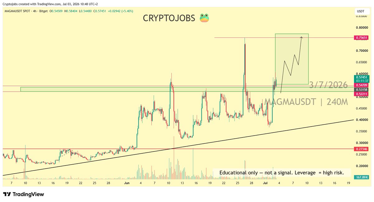 CryptoJobsLab tweet picture
