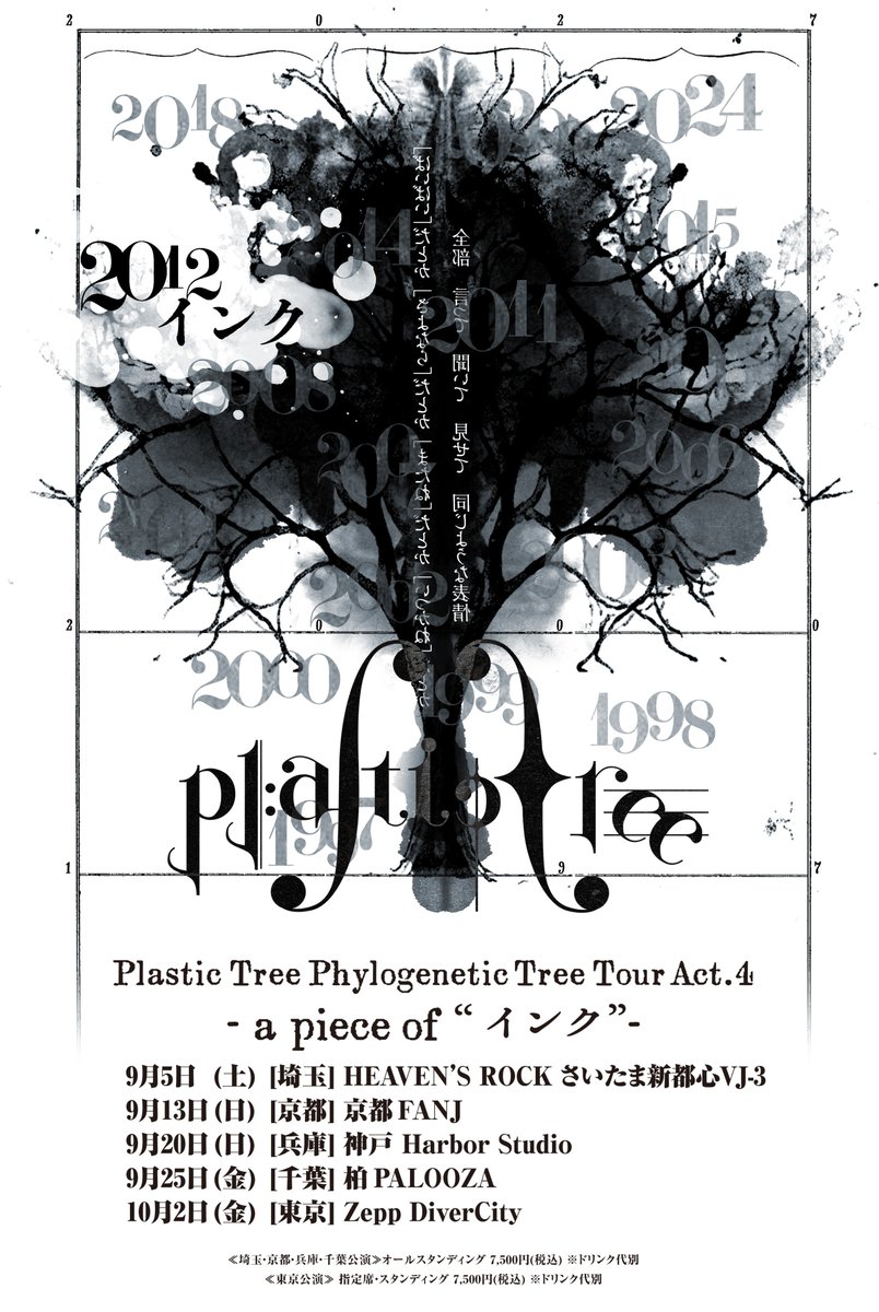 Plastic Tree Phylogenetic Tree Tour Act.4 -a piece of “cell.”- -a