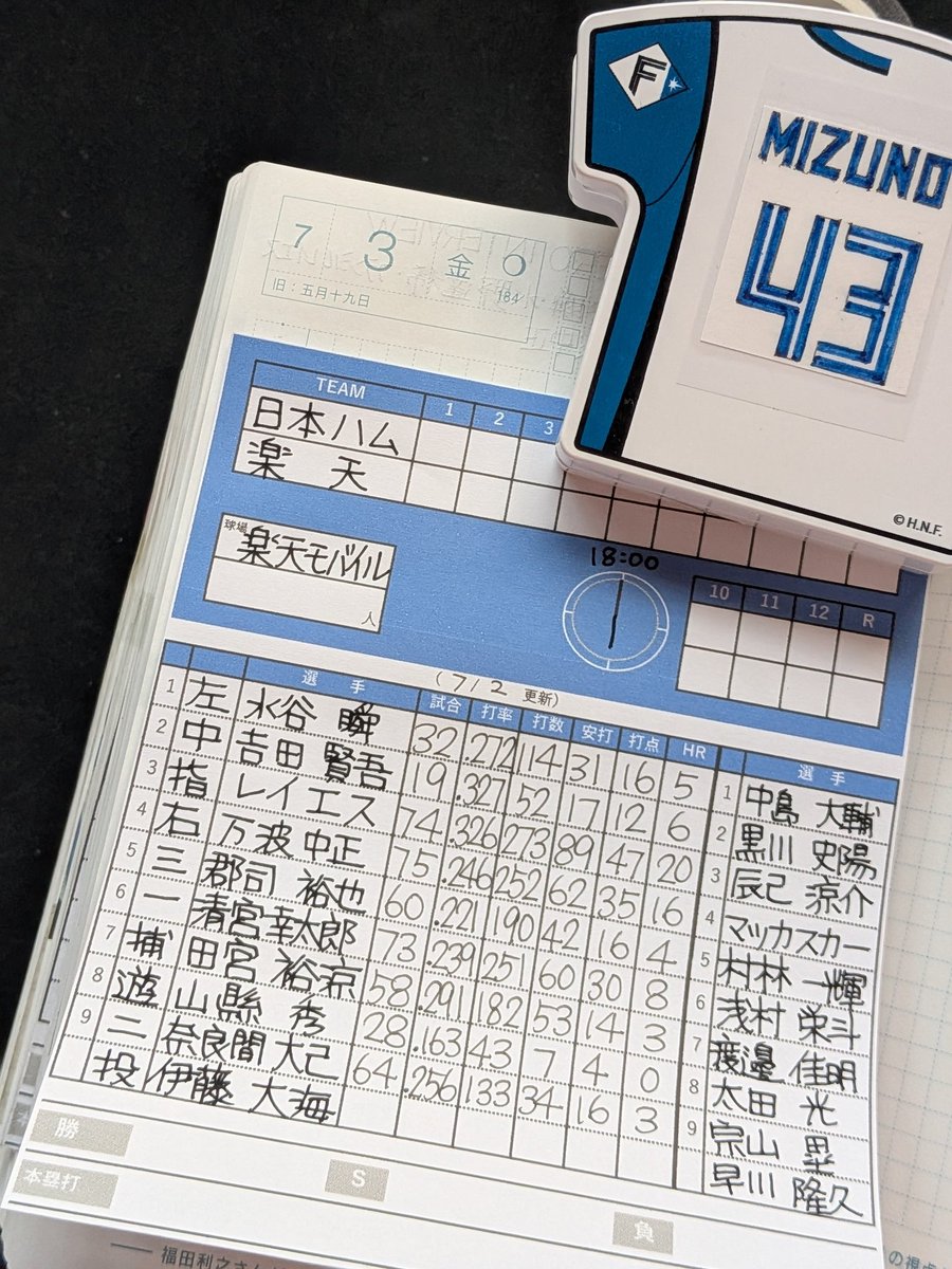 michiyodeco's tweet photo. 7月3日　vs楽天　楽天モバイル
#スタメン書いた
水野くんお休み😭ｻﾞﾝﾈﾝ
今まで休みナシだったからね…
でも〜郡司ｸﾝ復活!!!!
グングンぐんじぃー

楽天も宗山ｸﾝ復活してるな

昨日の勢いそのままに
ガンバレファイターズ‼️

#lovefighters #ドミれ https://t.co/DGkmAjRTSV