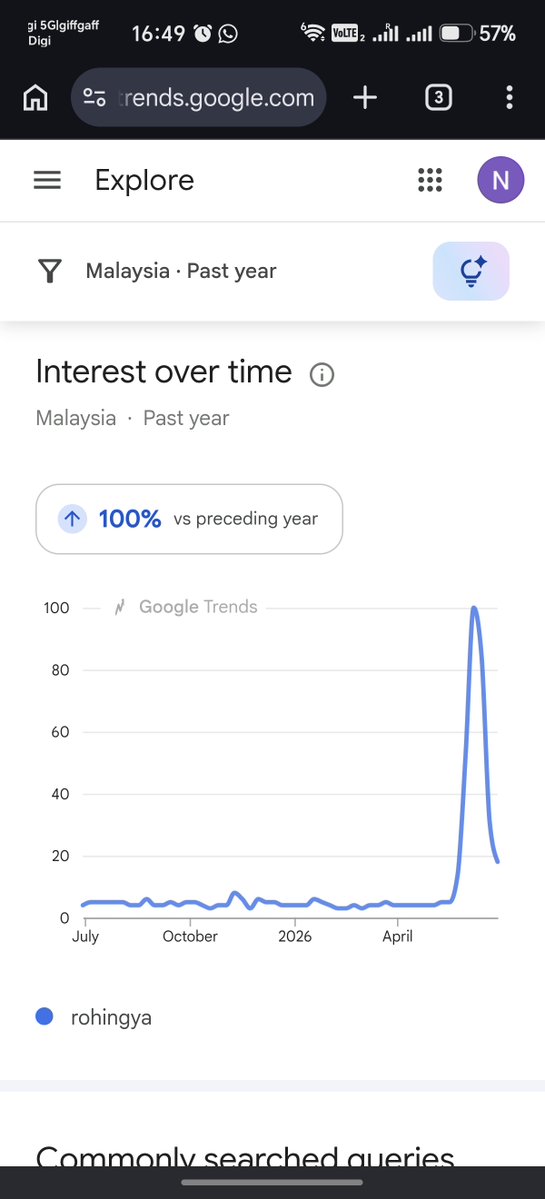 Simple_Peasant1's tweet photo. Man what an interesting graph. How organic and natural that whole bullshit was https://t.co/MgqjUuMQdk