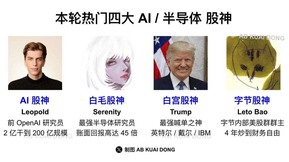 _FORAB's tweet photo. 本轮热门四大 AI 股神梳理。

AI 股神 - Leopold

前 OpenAI 研究员，24 年被解雇后撰写投研长文爆火。在创办对冲基金后，重仓 AI 基建，规模从几亿美金快速膨胀到超 200 亿。@leopoldasch

白毛股神 - Serenity

最强个体投研分析师，账面回报率高达 45 倍，拒绝过多家投行邀约，擅长找 AI 热门上游的小盘股。 @aleabitoreddit 

字节股神 - Leto Bao

前字节跳动员工，字节内部美股群的群主，偶尔分享大方向和收益结果，擅玩期权，本轮押注 AI 基建财务自由后，从字节离职。@leto_bao

白宫股神 - Trump

自带总统身份，经常一句话或演讲提及，将相关企业市值直接带飞，并且配合政策预期，如关税、芯片法案、制造业回流等，让股票获得政策利好光环。