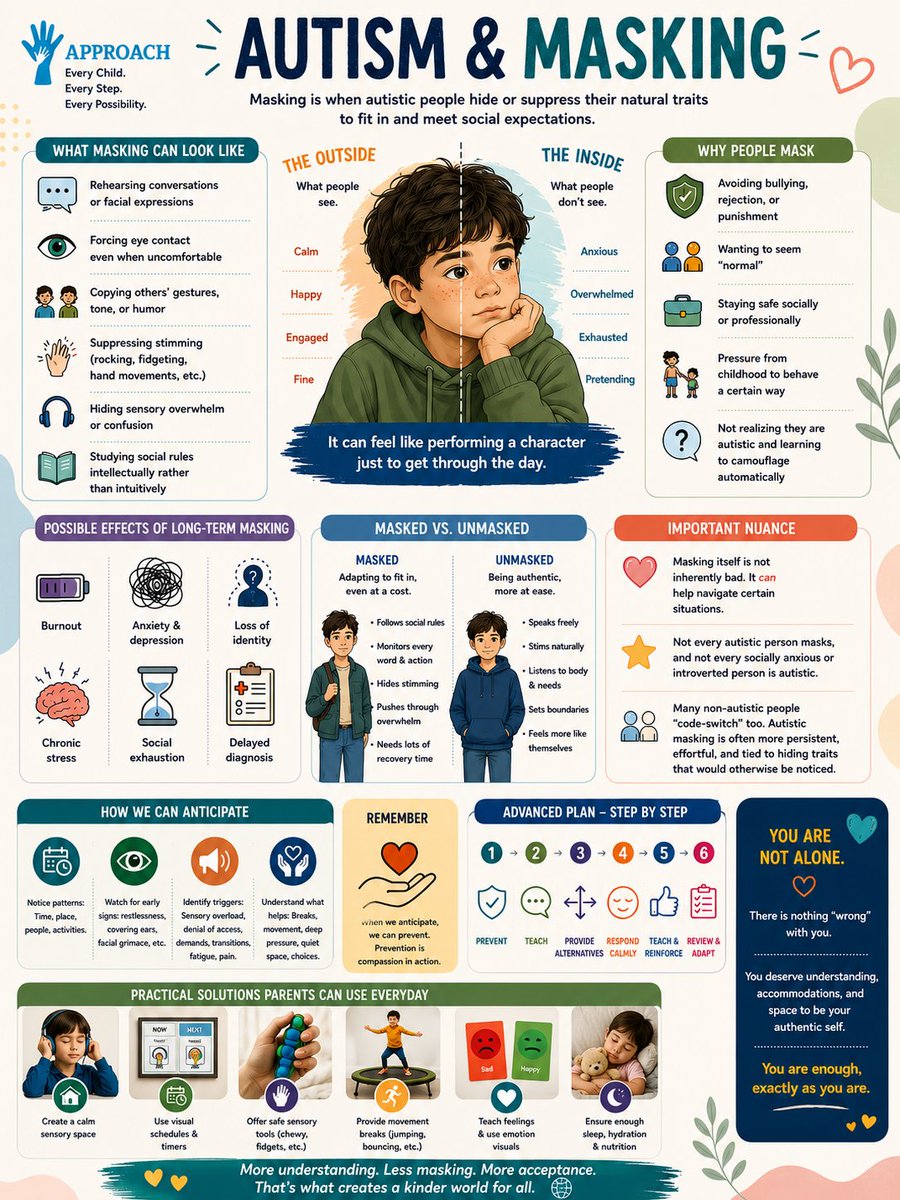 AutismApproach's tweet photo. Many autistic people mask their natural behaviors to fit social expectations. While it may help in some situations, constant masking can lead to anxiety, burnout, and exhaustion.
Acceptance begins when people no longer feel they have to hide who they are.💙Autism #Neurodiversity https://t.co/WHece3hFpR