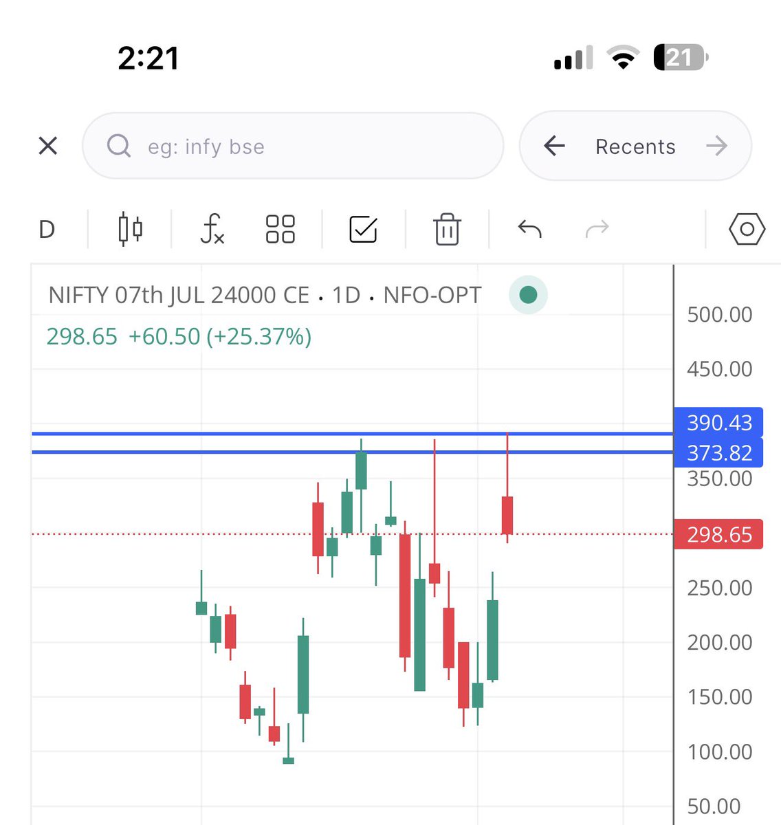 Alpha_Traders20's tweet photo. NIFTY 24000 CE 100 POINTS DOWN FROM ZONE https://t.co/wkKctDuhvm