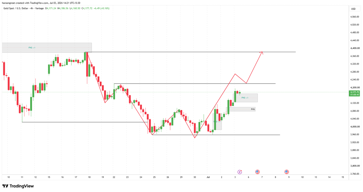 GRAViTON_TI's tweet photo. #XAUUSD #Gold https://t.co/QkG2N2BlKB