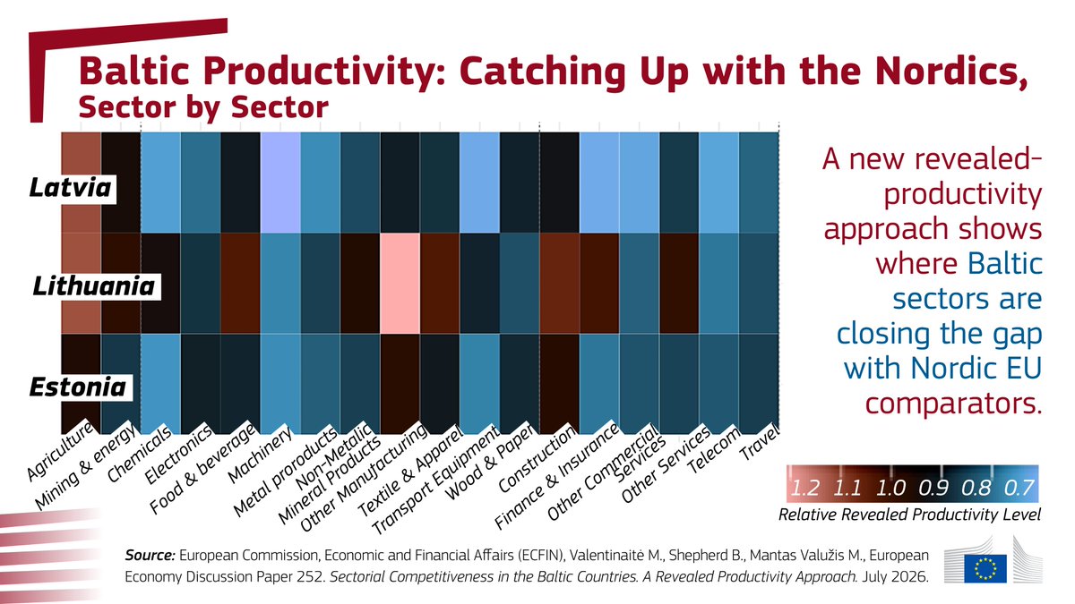 EU Economy & Finance tweet media