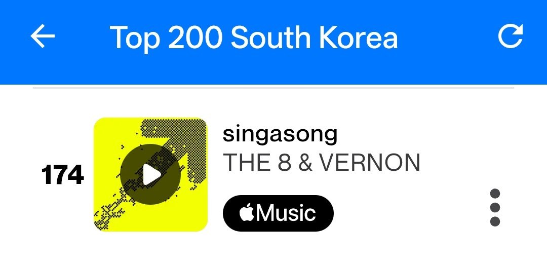 Moonismean's tweet photo. 'singasong' by V8 is charting on multiple Shazam charts!

🌏 Global K-Pop — #11 

🇯🇵 Viral Japan — #14

🇯🇵 Top 200 Japan — #143

🇰🇷 Viral South Korea — #24

🇰🇷 Top 200 South Korea — #174

🇨🇳 Top 200 China — #159 https://t.co/91b7oxXEQz