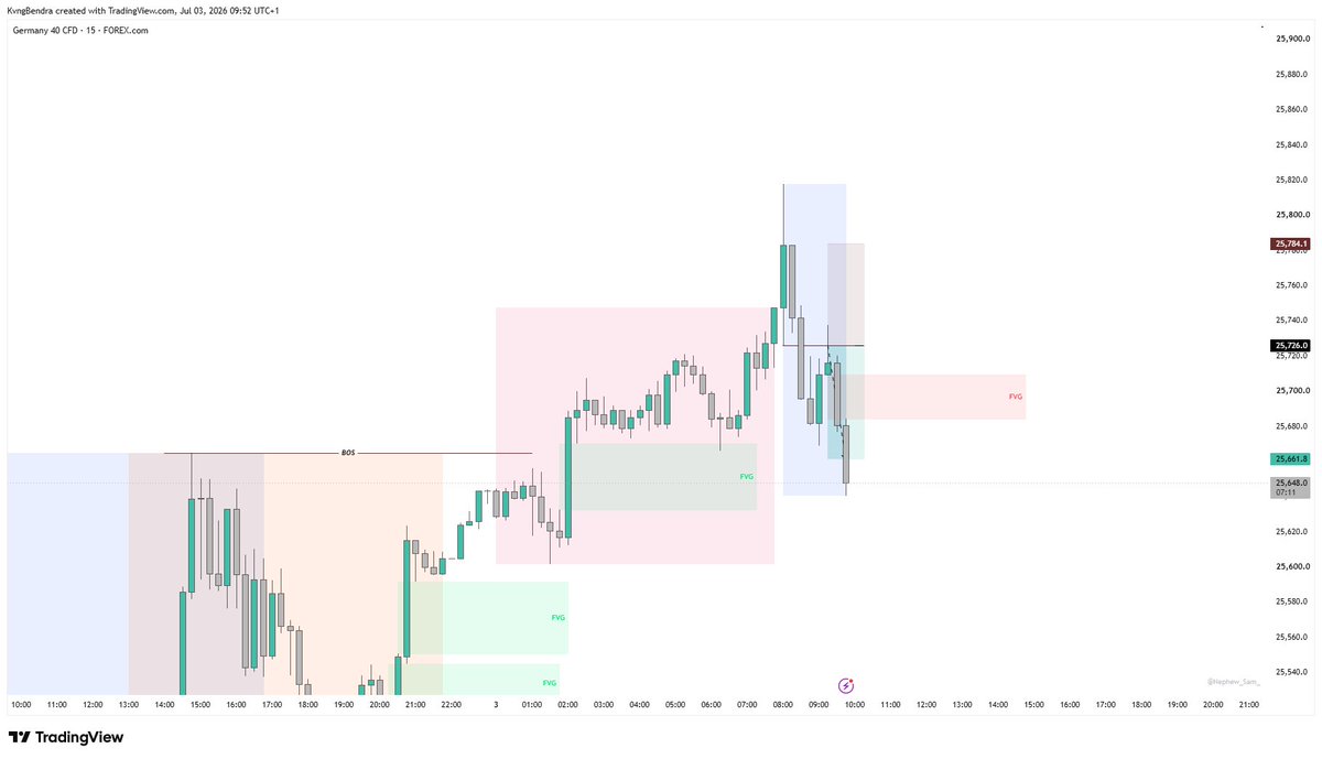 KvngBendra's tweet photo. GER40 1.1R Trade😂, I just had to tho. week done🙏
#keepitsimple https://t.co/NK0pxUIAbk