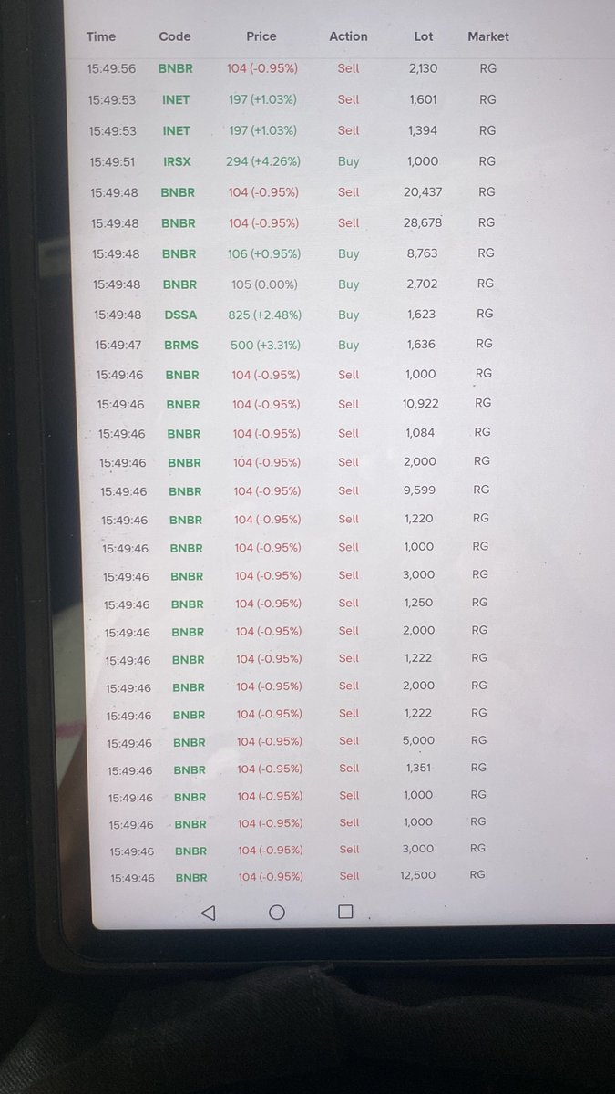 MeindraDimas's tweet photo. $BNBR 15.50 🤯 https://t.co/M8tgGcfzll