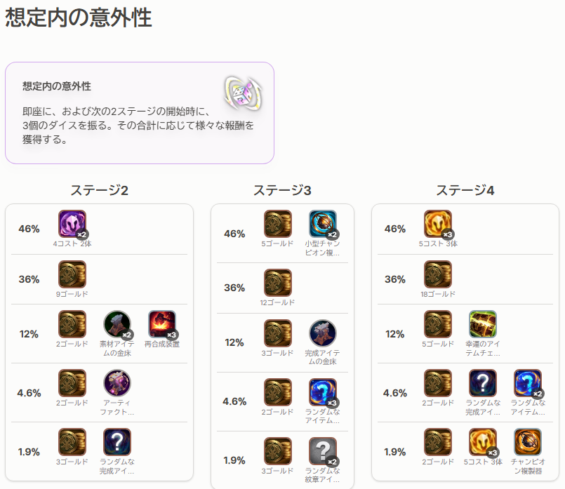 KakiPp4's tweet photo. 2-1で想定内の意外性のテーブルに載ってないタクティシャンの王冠が来て優勝した👑
想定外の意外性ってこと……？ https://t.co/F8XDlD9JSa