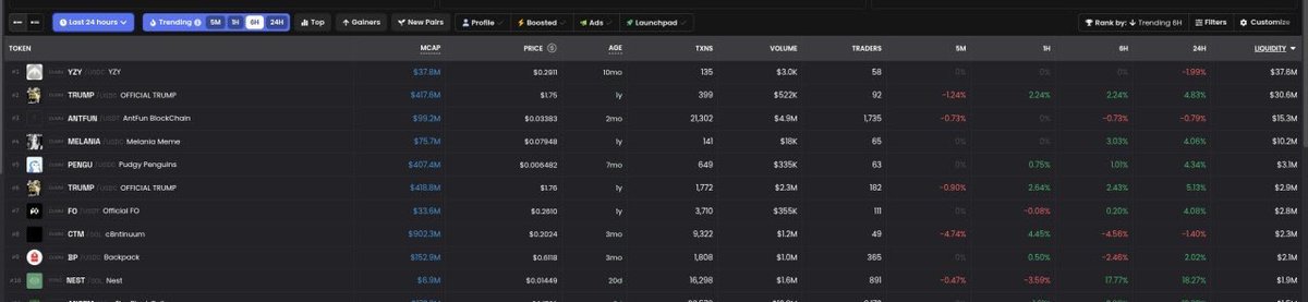 RuneCrypto_'s tweet photo. $NEST ranks top 10 by Liquidity Pools on @solana

$1.96M in the LP at $5.8M mcap

for context most coins at this mcap have 3-5%. this is 10x deeper than normal

the floor under this thing is insane https://t.co/qKyVgNwQ6v