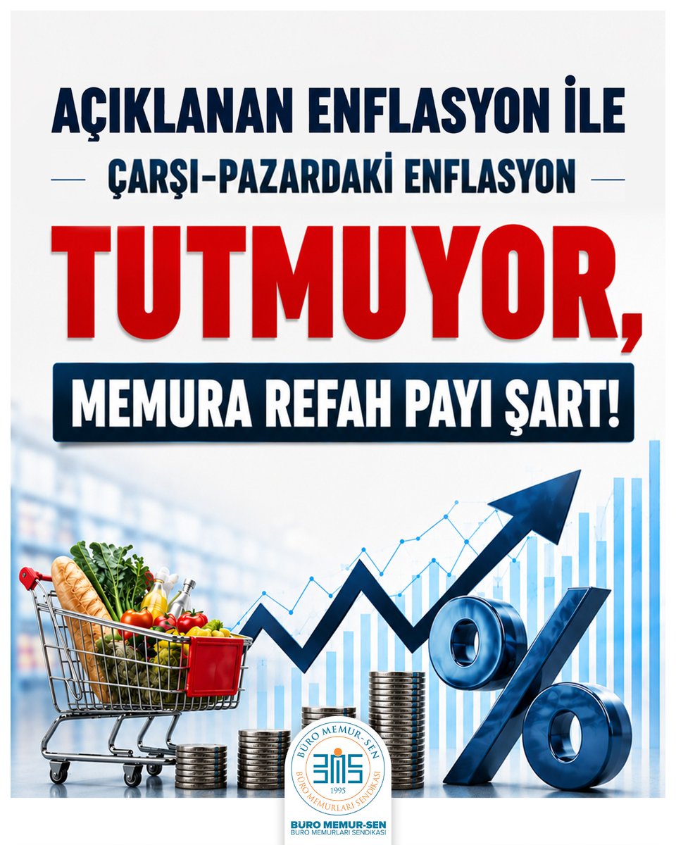 BuroMemurSen_'s tweet photo. Enflasyon yeniden çift haneli rakamlarla can yakıyor. 
Haziran ayında TÜFE %0,99, yıllık %32,11 oldu.

Büro Memur-Sen olarak hükümete açık çağrımızdır:
📍 Memur enflasyonun arkasından gelmemeli, Eşel Mobil Sistemi kurulmalıdır.
📍 Adaleti sağlamak için maaşlara Seyyanen İyileştirme yapılmalıdır.
📍 Büyümeden payımızı almak için Refah Payı eklenmelidir.

Alın terimizin hakkını tam olarak alana kadar mücadeleye devam edeceğiz!

Basın açıklamamız⤵️
🔗https://t.co/j55WNlO2xD