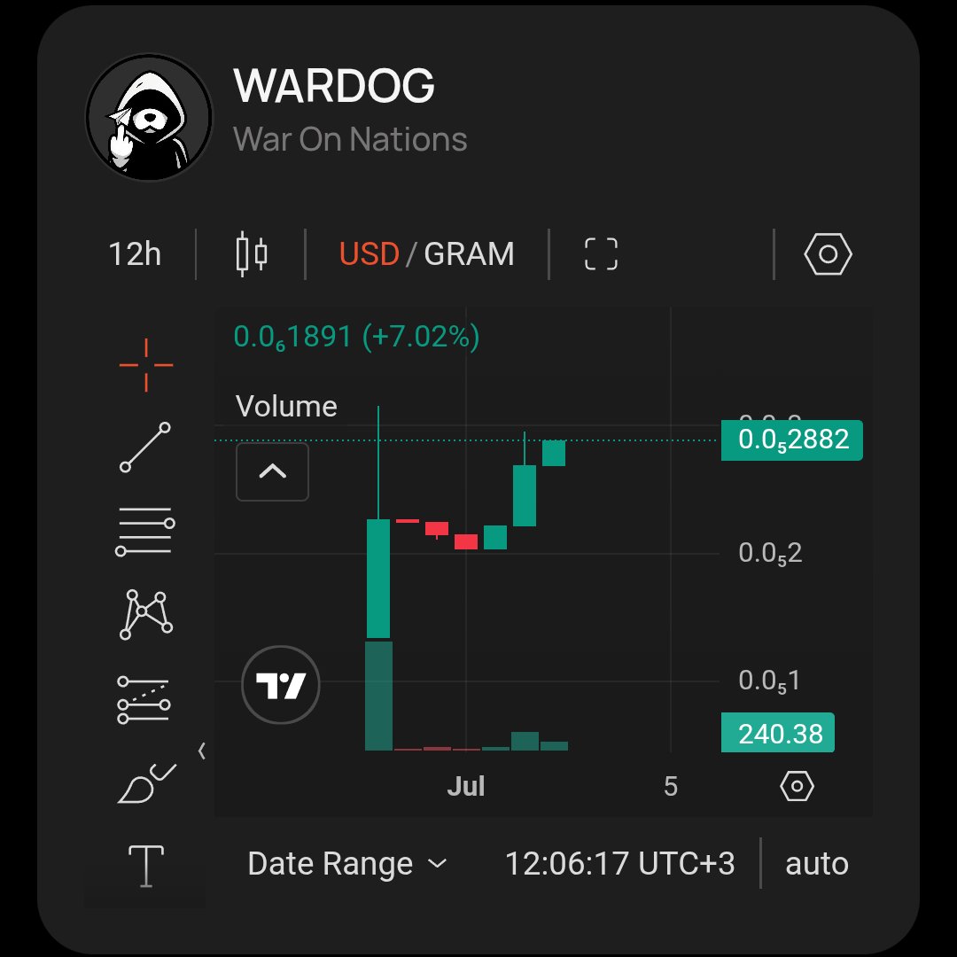 uzkro's tweet photo. Bye bye pajeets,

You just sold the best project on $GRAM .

Much love for my warriors 💎 https://t.co/45a2axhinK