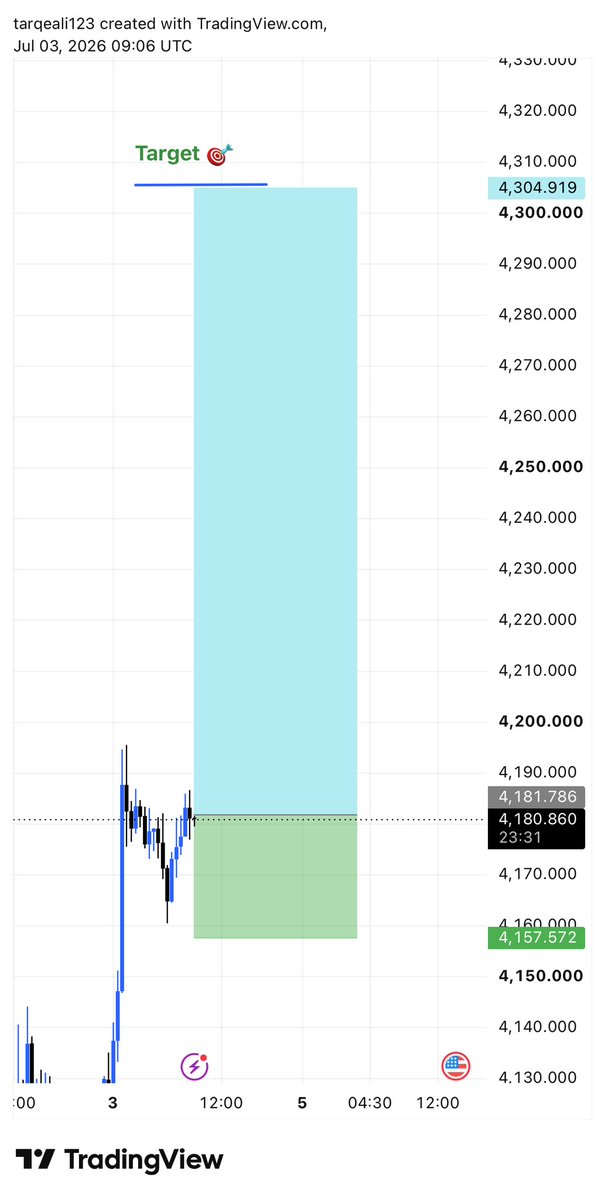 TraderA116's tweet photo. #XAUUSD BUY NOW https://t.co/eSe0hdizcs