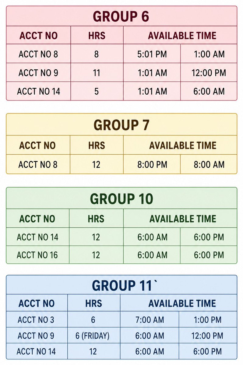 AHOFSTREAMVERSE's tweet photo. Hello, FOHAs! 👋
 
📢: We’re still looking for volunteers to join our FLO streaming team! All accounts and streaming passes are already ready—we just need more streamers to fill the remaining open slots. 📥
 
📌Below are the schedules still needing coverage. If you are available for any time listed, please reply here using this format:
 
Example: Group 6 – Account No. 8
 
Every single stream makes a huge difference—let’s work together to make this comeback an amazing success for AHOF! We truly appreciate your support! 💙