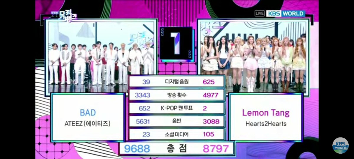 fwoomelz's tweet photo. Gak jelas lu @KBSMusicBank 👎 https://t.co/GIBqfDmoZD