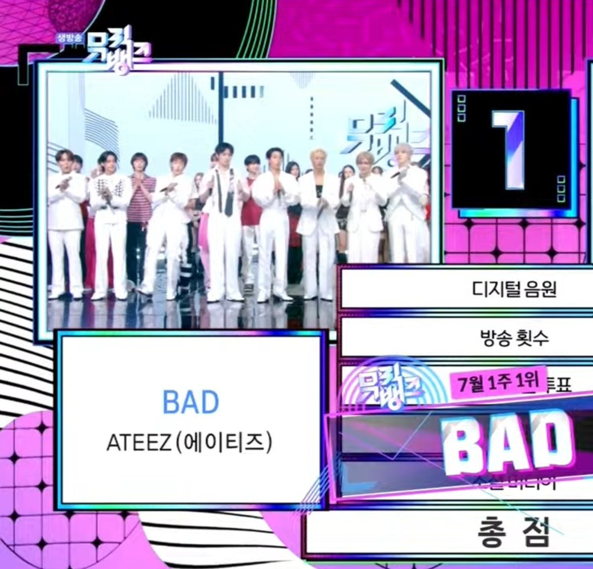 ATEEZUD's tweet photo. [🎉] ATEEZ - BAD 1st Win (Music Bank)

BAD FIRST WIN
#BAD1stWin 
#ATEEZ #에이티즈 #GOLDENHOUR_Part5 #BAD @ATEEZofficial https://t.co/oPkx5EK7FX