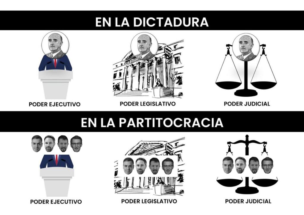 edortilla's tweet photo. @RaulGallart80 ¿De que democracia?
Querrá decir de la monarquía de partidos estatales o partidocracia.
No por mucho llamar democracia a una cosa que no lo es va a cambiar su definición https://t.co/nm721hnaDM