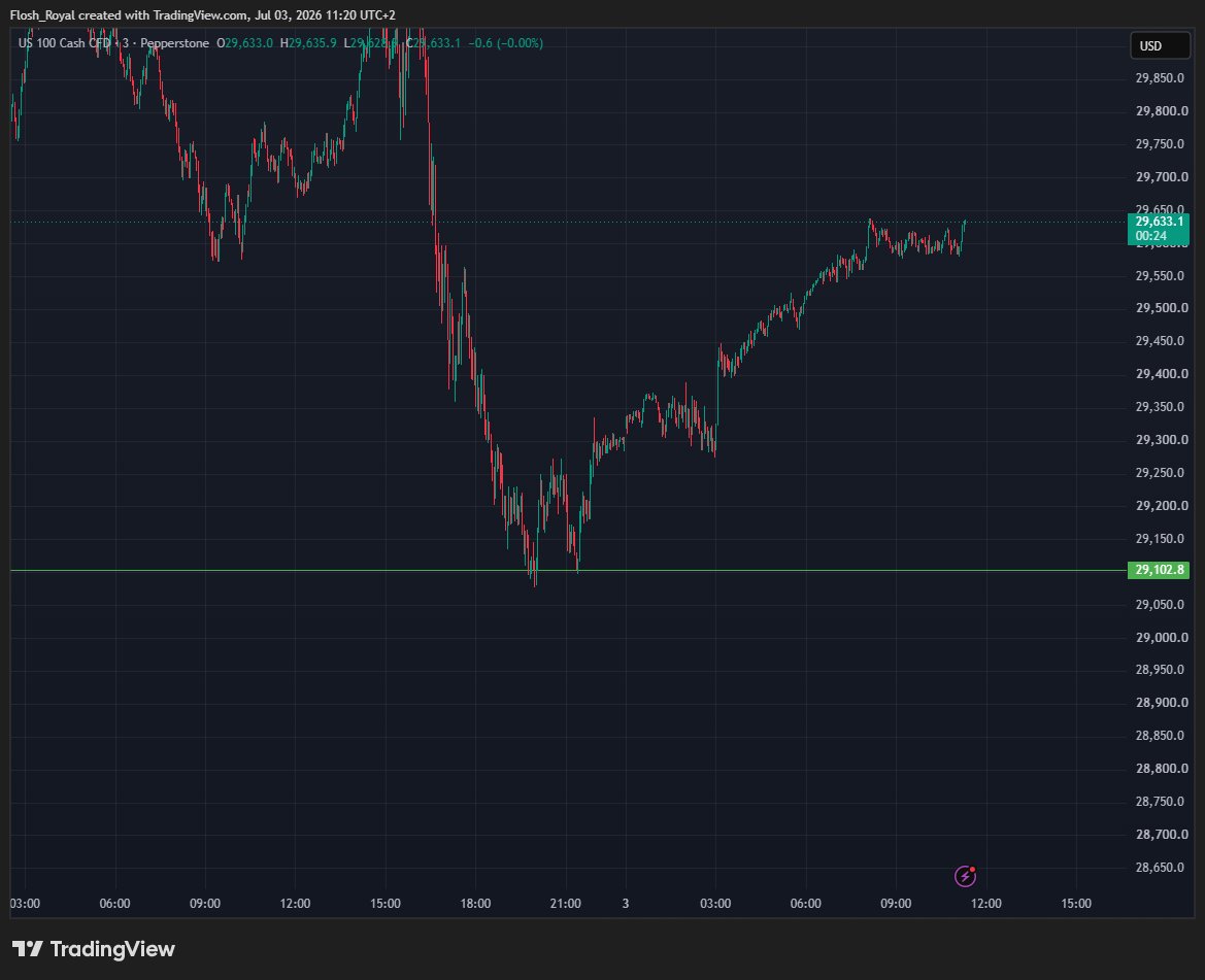 MSakaNL's tweet photo. Birak #nasdaqi, herhangi bir pariteye bu sekilde snipe entry atilmaz.. #forexin gururuyla oynanmaz.. https://t.co/bAVv4EM6eC