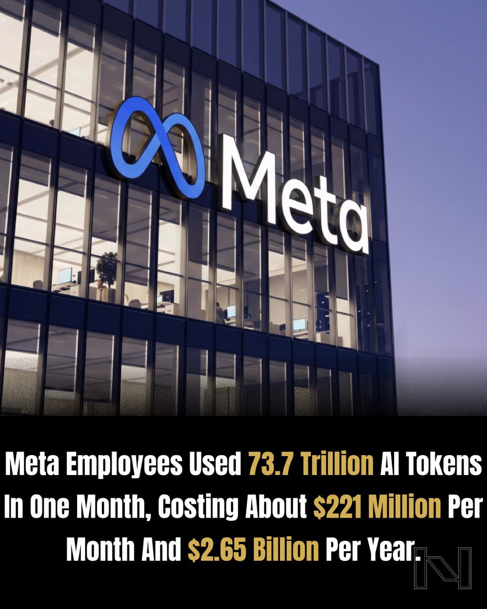 NeuralfinTechAI's tweet photo. According to multiple reports, including analysis from Semianalysis, Meta Platforms is allocating approximately $50,000 per employee annually for AI tokens.

Follow NeuralFin for more information. https://t.co/1yyXFr5qnV