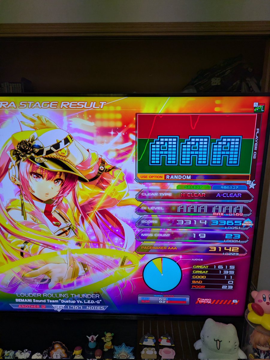 xwhw731's tweet photo. 配信来てくれた方ありがとうございました！
いろいろ伸びて満足です
LOUDER ROLLING THUNDER 169個で初max-表記嬉しい
[ ]DENTITYは鳥+191出せたので満足 https://t.co/YmCBPZktiC
