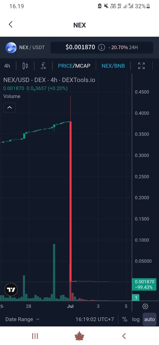 ucin84's tweet photo. @Novaex_AI woowww... what??
#NovaexAI 
#NEX
@PancakeSwap 
@eth_sol__ https://t.co/pY9edrG1Jr
