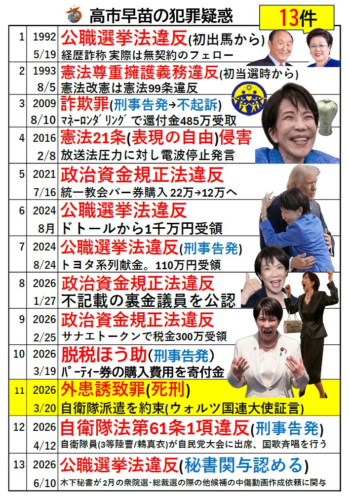 TSA_PBCD's tweet photo. @himuroReborn398 @trail_trip_on 13件から14件ですね。
もう15件目からは1ページでは収まりませんよ。 https://t.co/jOYmw8SJwg