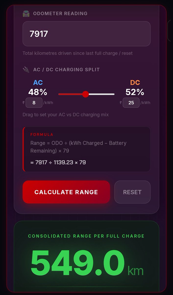 Rahulrbguru's tweet photo. @volklub @Xroaders_001 @_7567Rex BE6 pack 2 79 kWh,

Below are stats on kms run, range, %age on AC and DC. 
DC is highway/ long rides. AC rarely charged outside on highway. https://t.co/FKlWOSHfJH