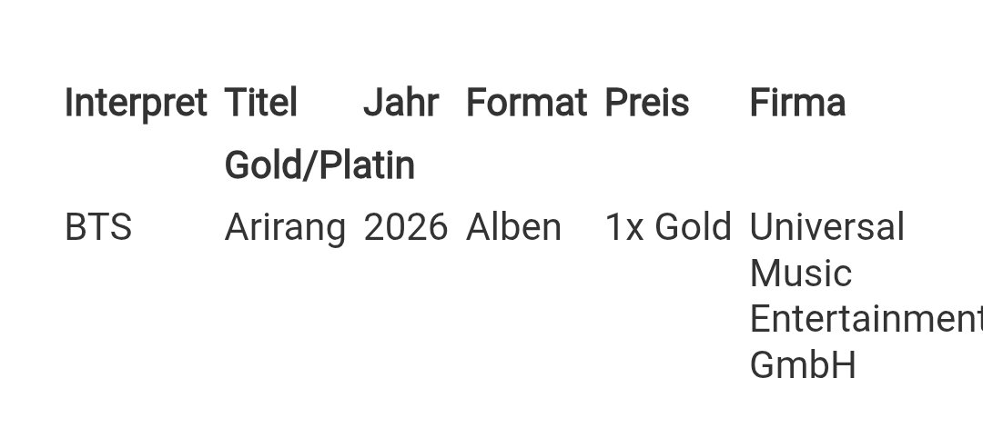 btsbase07's tweet photo. ARIRANG by BTS certified Gold in Germany. https://t.co/PKHfhandBI