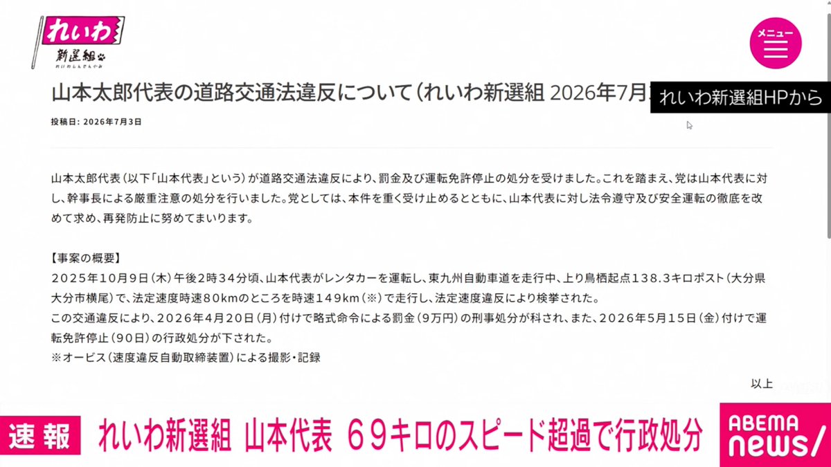 News_ABEMA's tweet photo. 【ニュース速報】
れいわ新選組・山本太郎代表 スピード違反で検挙

山本代表は去年10月、レンタカーで大分市の東九州道を法定速度の時速80kmを超える時速149kmで走行し、警察に検挙されたとのこと。
れいわ新選組は山本代表に対し、幹事長による厳重注意の処分を行い、再発防止に努めるとしている。