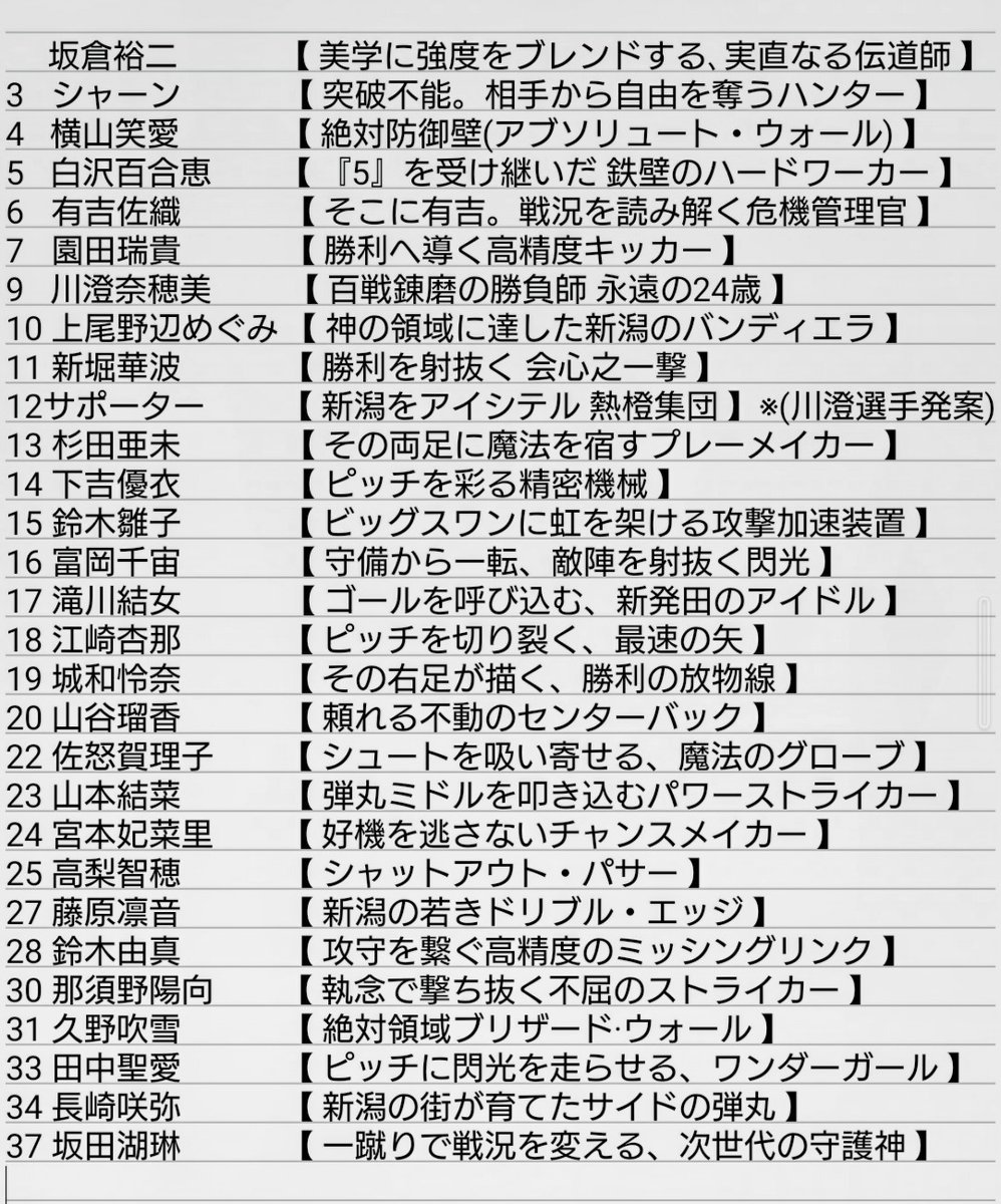 hiro_hirooooon's tweet photo. 新体制が発表され田中聖愛 選手もアルビに帰って来てくれたので 前回に続き 俺なりのキャッチフレーズを(あくまでも 俺なりなので)
#albirexL 
#アルビレックス新潟レディース 
#アイシテルニイガタ 
#躍動 https://t.co/7e0t5FQAnT
