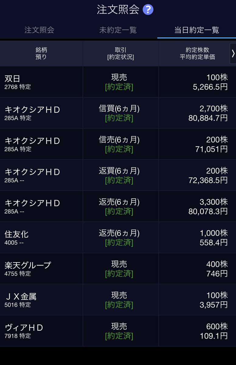 bibibi8181's tweet photo. 今日のデイトレ📈　損切り地獄！

含み損のキオクシアで寄り気配で
まさかのS安　こりゃヤバいって
維持率上げるのに現物投げてたら
寄りついた！ここで売らないとまた
張り付かれたら終わると思って
1番安い所で損切りした　

ちょっと資金管理が
甘かったと大反省💦

これからコツコツ頑張ります https://t.co/aaCuYmqskU