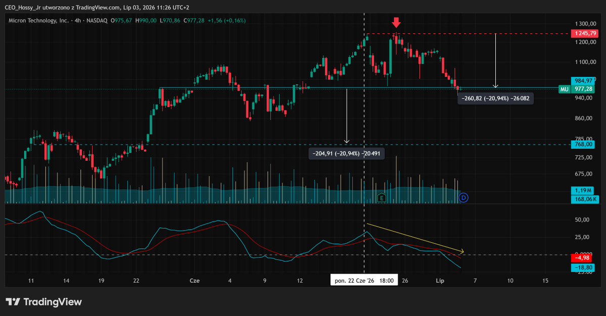 CEO_HossyJr's tweet photo. @StockSavvyShay The short position could have been opened earlier, assuming he really only opened it in July. https://t.co/5NC6gznakW