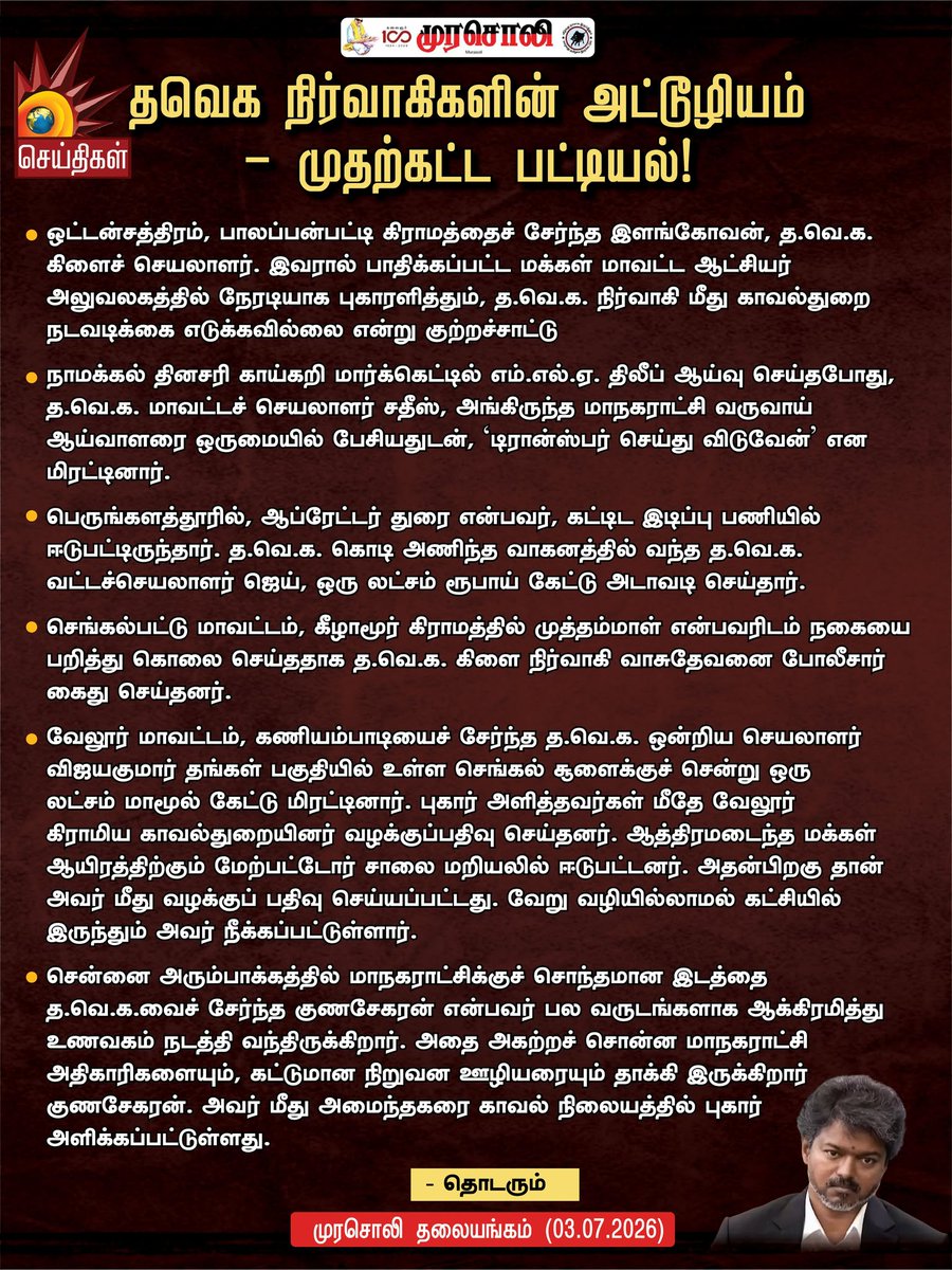 Kalaignarnews's tweet photo. தவெக நிர்வாகிகளின் அட்டூழியம் - முதற்கட்ட பட்டியல்!

- முரசொலி தலையங்கம்!

#Murasoli #TVKFails #CMVijayFails #Tamilnadu #KalaignarSeithigal https://t.co/yZc3rC1eeF