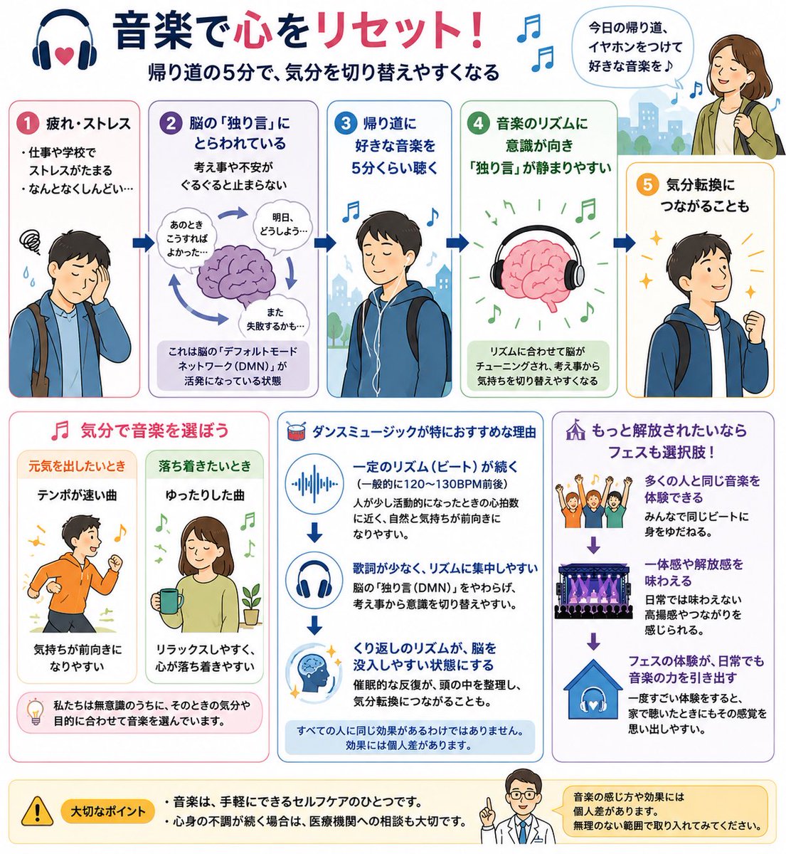 momopinews's tweet photo. @livedoornews 記事の概要はこんな感じ🫶
確かに音楽聴くと、ストレス軽減されるかも👀💦 https://t.co/1eNQVznyXl