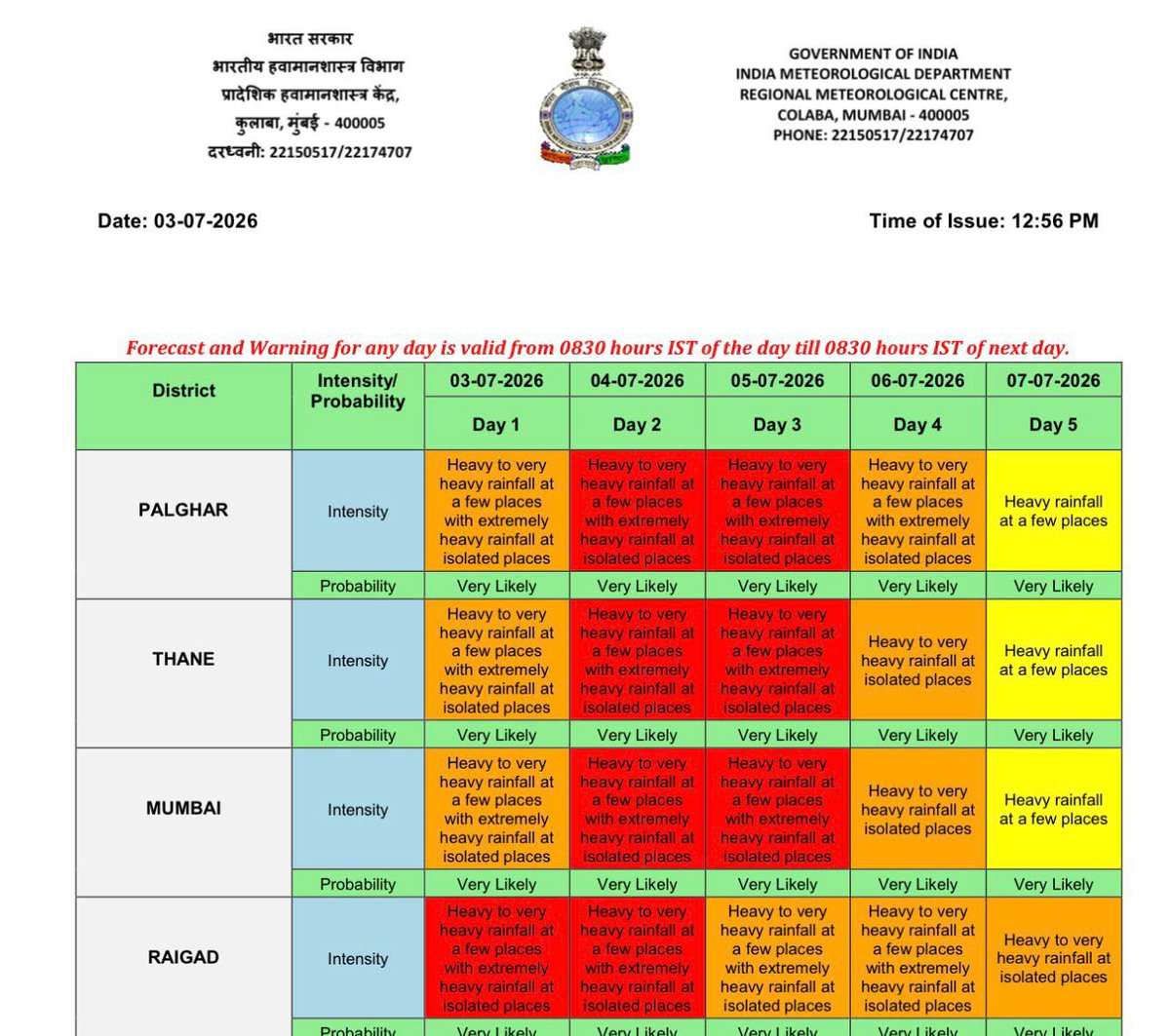 rushikesh_agre_'s tweet photo. 🚨 Just in: IMD has issued 'Red Alert' 🔴 for Mumbai, Thane &amp; Palghar for 4-5 July amid very heavy to extremely heavy rains! ⛈️ #MumbaiRains https://t.co/KGxnE7PsZA