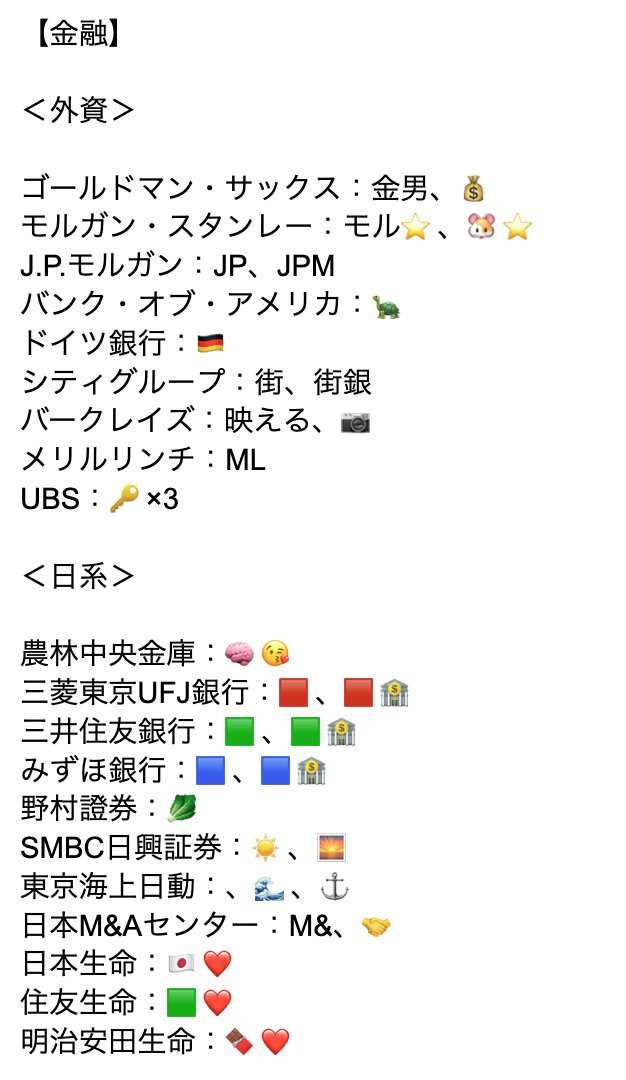 BoostShukatsu's tweet photo. 【28卒保存推奨 就活界隈隠語辞典📚】

これから選考が進むにつれて、

「金男」
「🤮🧵」
「🟥🏦」

のような暗号がTLに流れ始めます🤭
そこで、X上でよく見かける企業の隠語・呼び方をまとめてみました✨

保存推奨です🙌

※完全に主観です
※抜けてるものや他の呼び方があれば、ぜひコメントで教えてください