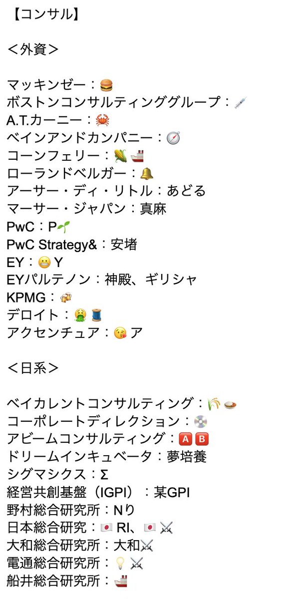 BoostShukatsu's tweet photo. 【28卒保存推奨 就活界隈隠語辞典📚】

これから選考が進むにつれて、

「金男」
「🤮🧵」
「🟥🏦」

のような暗号がTLに流れ始めます🤭
そこで、X上でよく見かける企業の隠語・呼び方をまとめてみました✨

保存推奨です🙌

※完全に主観です
※抜けてるものや他の呼び方があれば、ぜひコメントで教えてください