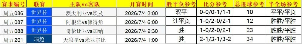 AnaluciaTLR's tweet photo. 4日竞彩推荐👇，赛事无神，红黑勿怪 https://t.co/GkrxuLQrkA