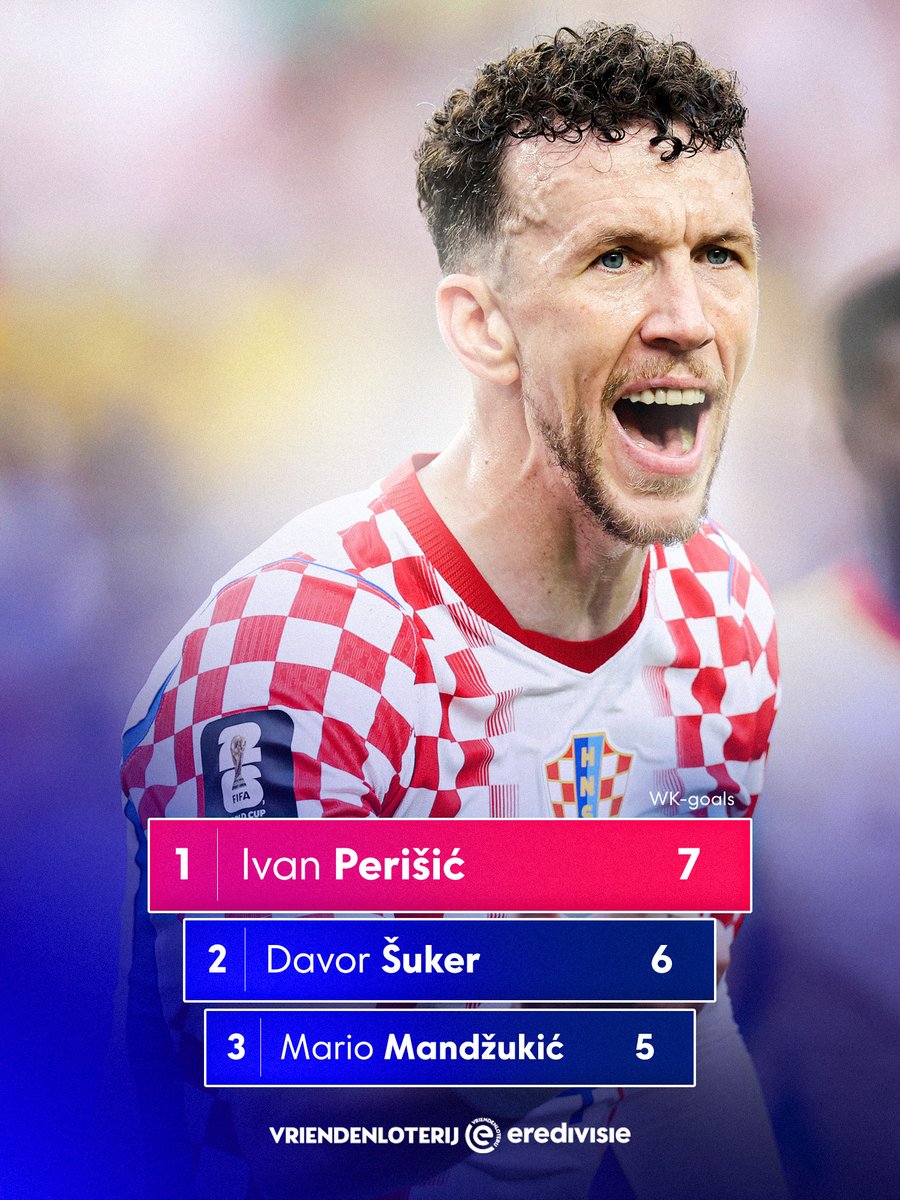 eredivisie's tweet photo. Ivan Perišić is de nieuwe all-time topscorer namens Kroatië op het WK 👏🇭🇷

Ondanks de uitschakeling kan Perišić persoonlijk terugkijken op een historische mijlpaal. 💪 https://t.co/9RSlrPOLtm