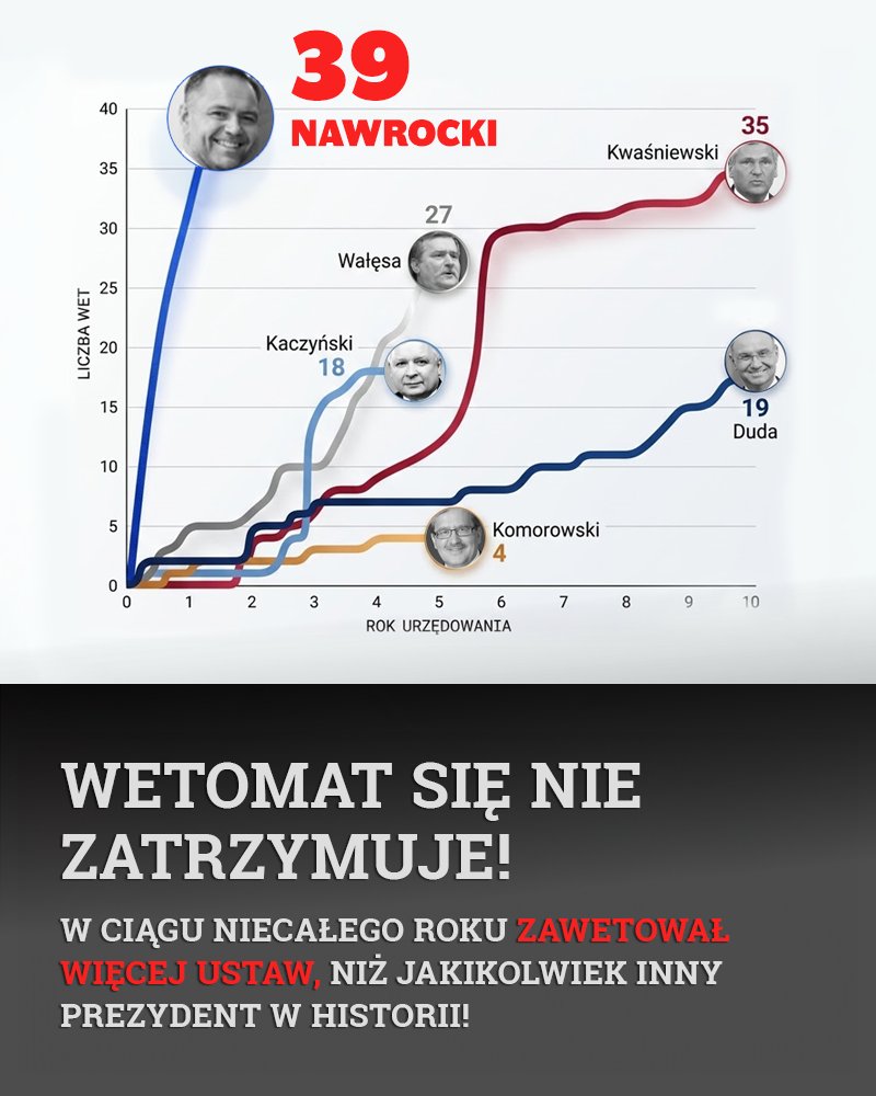 Koalicja Obywatelska tweet media