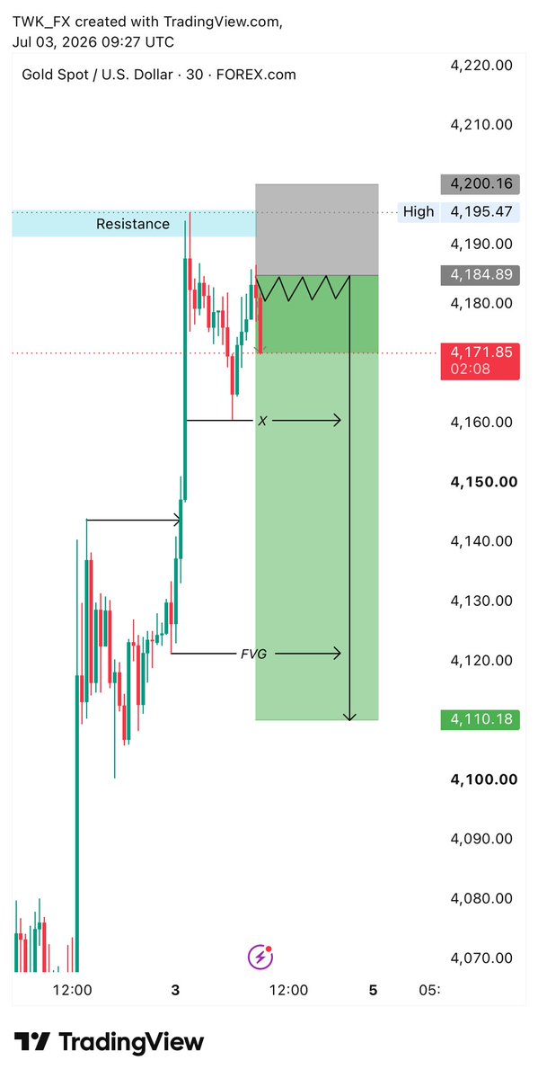 Khadu FX Analysis tweet media