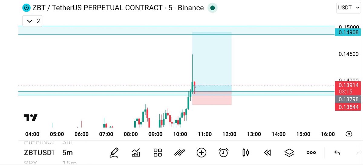 Dynamite_Fix0's tweet photo. #VIP_SIGNAL👑
🚀 #LONG : $ZBT/USDT
LEVERAGE: 50x
✔️ENTRY PRICE: 0.1380
✔️ 2nd ENTRY: 0.1360
————————
☄️#TAKE_PROFIT
0.1410- 0.1450- 0.1500
STOP LOSS: 0.1330
JOIN #VIP TODAY💲❤️
#WE_STAND_WITH_VIP
REACTIONS?
https://t.co/7rO1YfYBLH https://t.co/uav9FXvej9