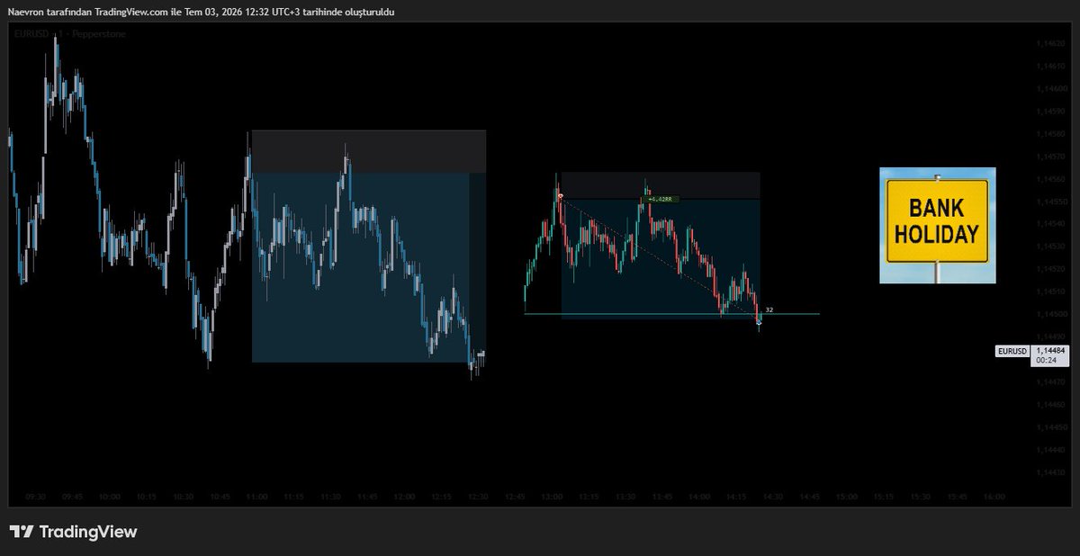 Naevron's tweet photo. #eurusd #bankholiday #forextrading #trade https://t.co/61T0vjEsWG